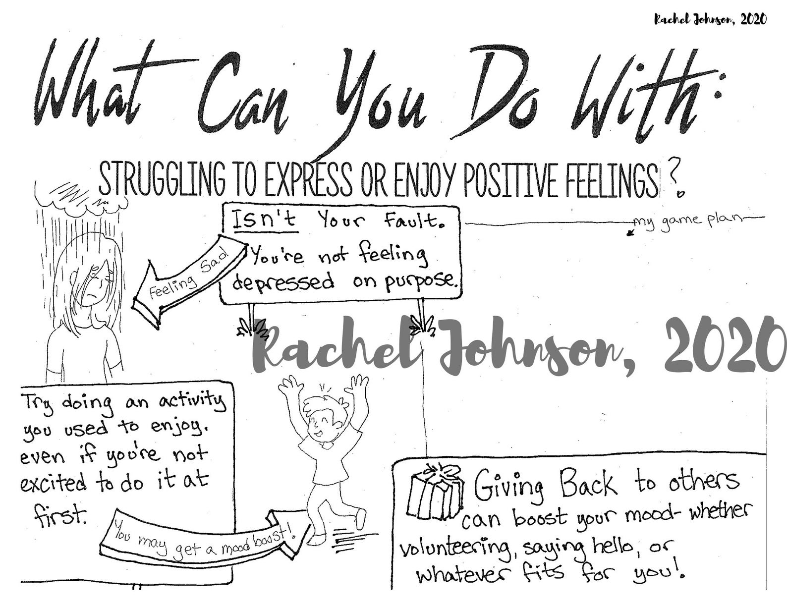 4 Pages PTSD Symptom Management Coloring Pages TFCBT Etsy