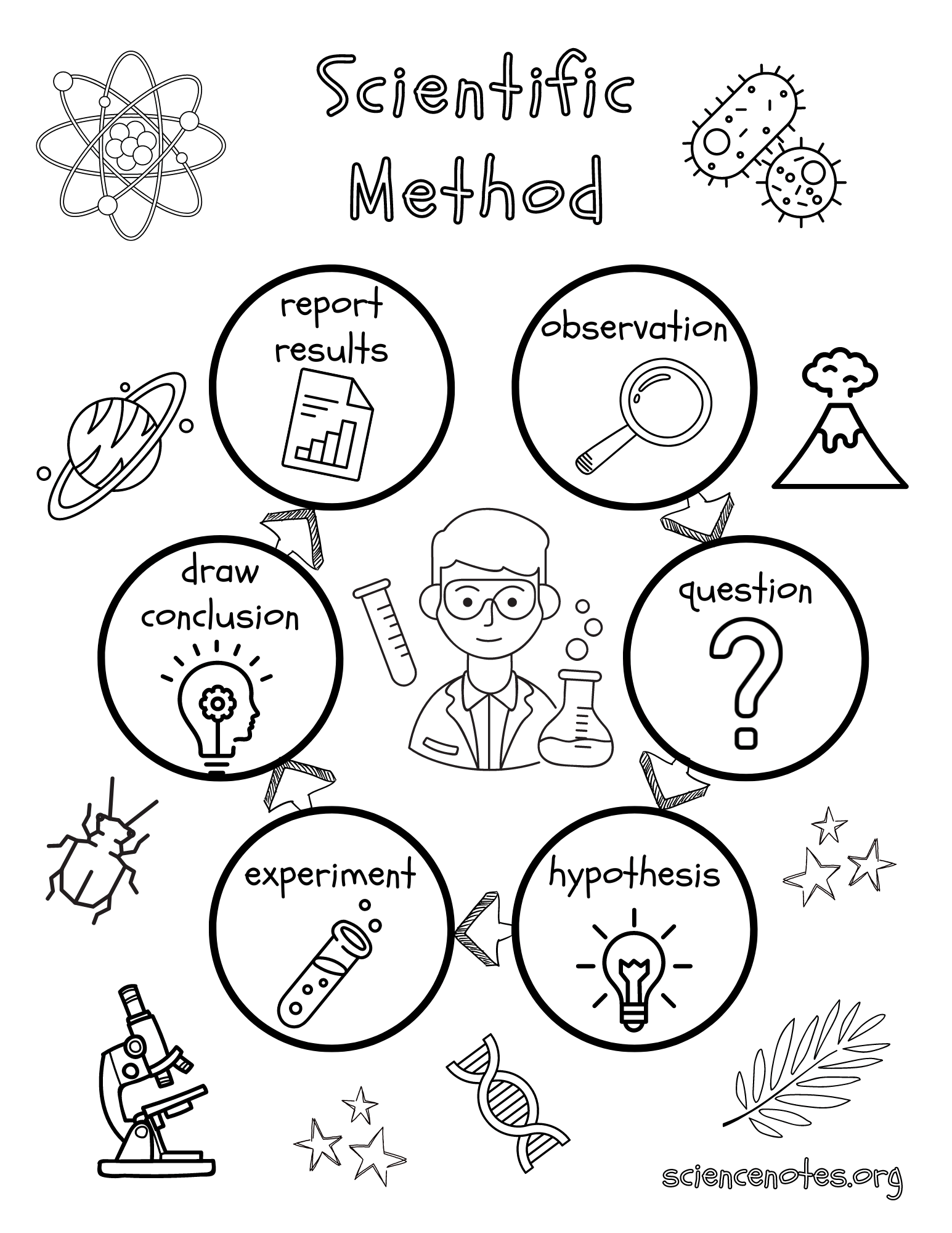 Free Printable Biology Coloring Pages