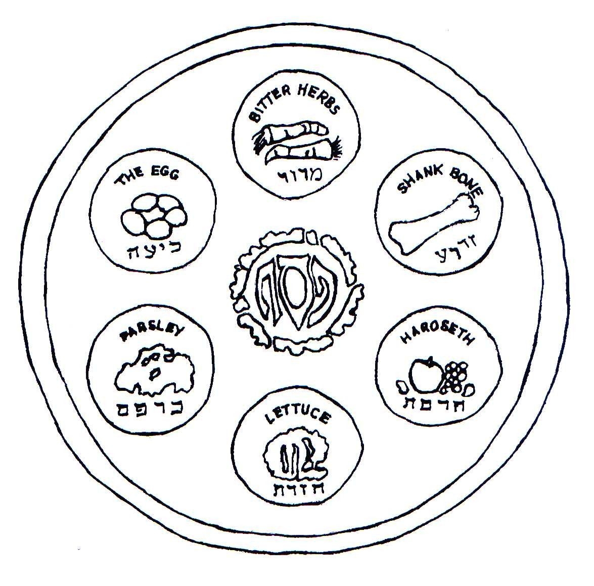 Printable Seder Plate Coloring Page